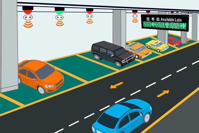 車位引導(dǎo)的工作過(guò)程